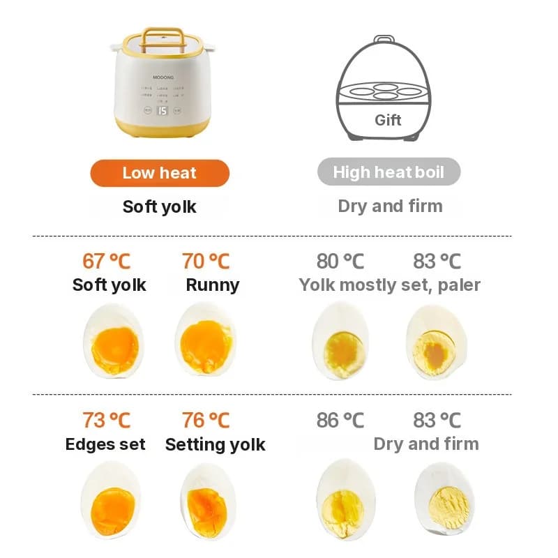 Cocedor eléctrico de huevos para 4-6 huevos, 300W con apagado automático