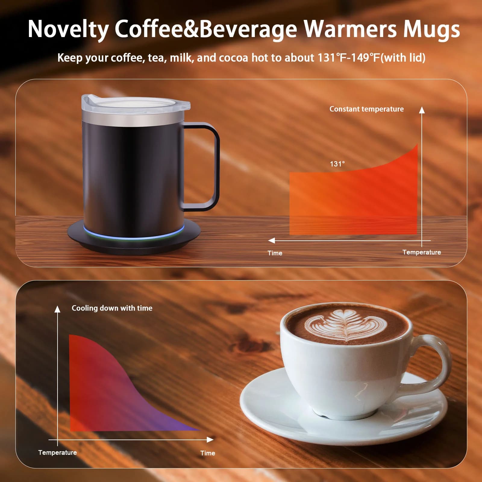 Taza de café calentada por USB de 12oz